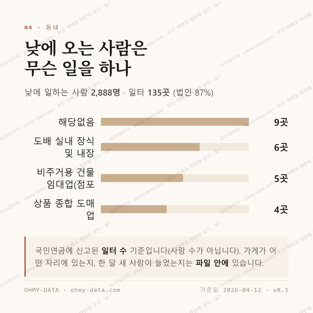 휘경동 맛보기 3
