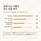 휘경동 맛보기 3