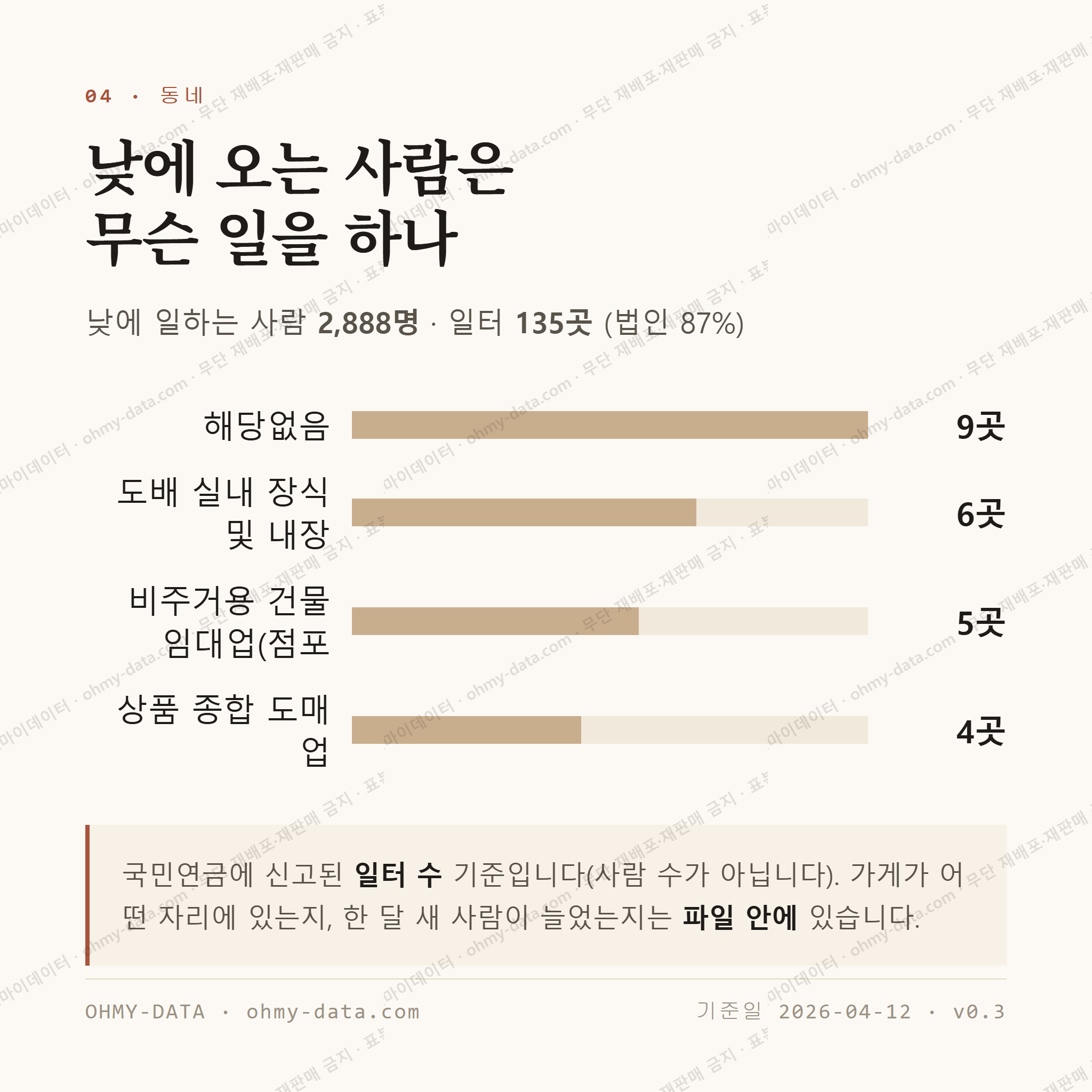 휘경동 맛보기 3
