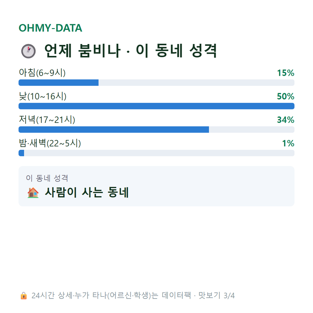 송천동 맛보기