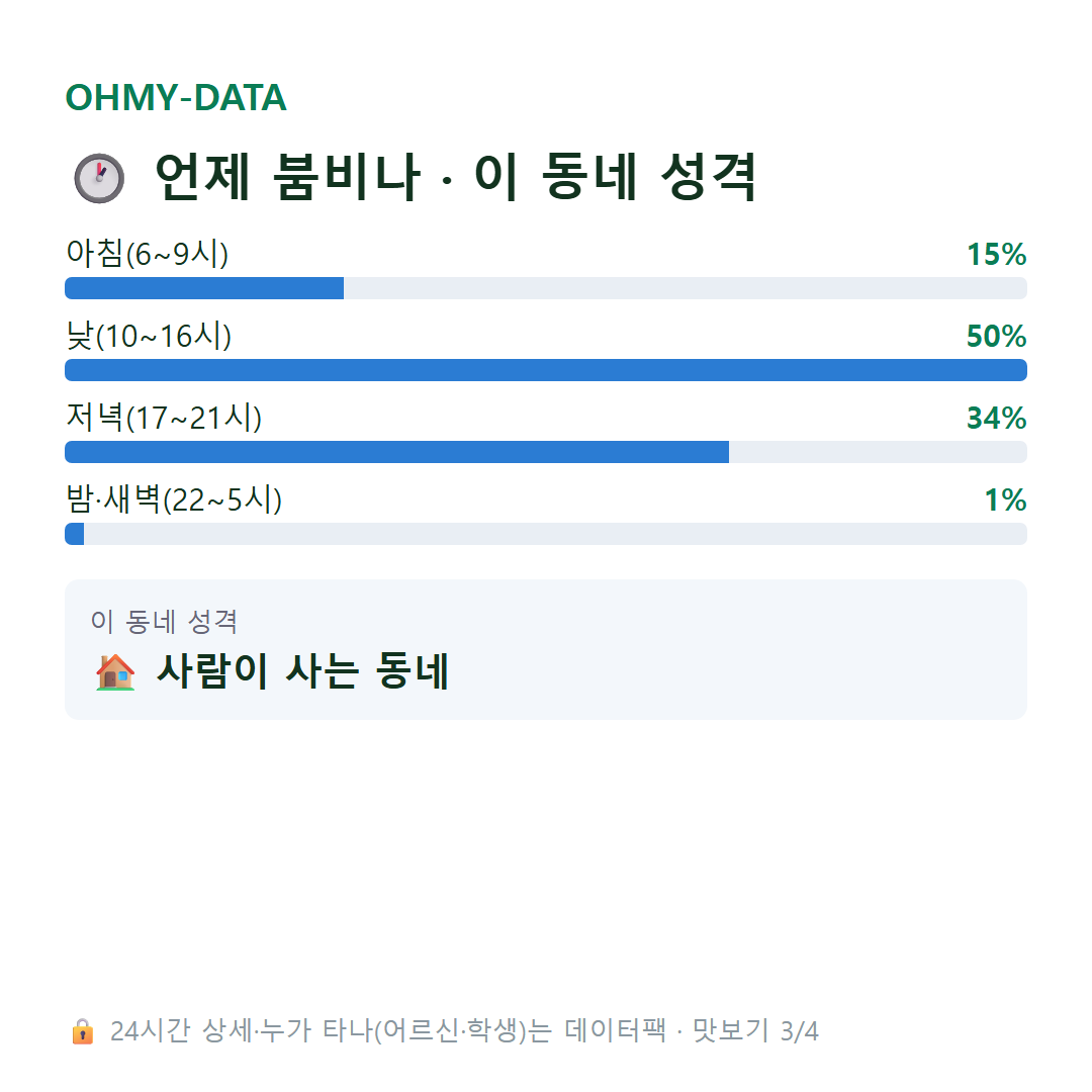 송천동 맛보기