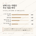 성정동 맛보기 3
