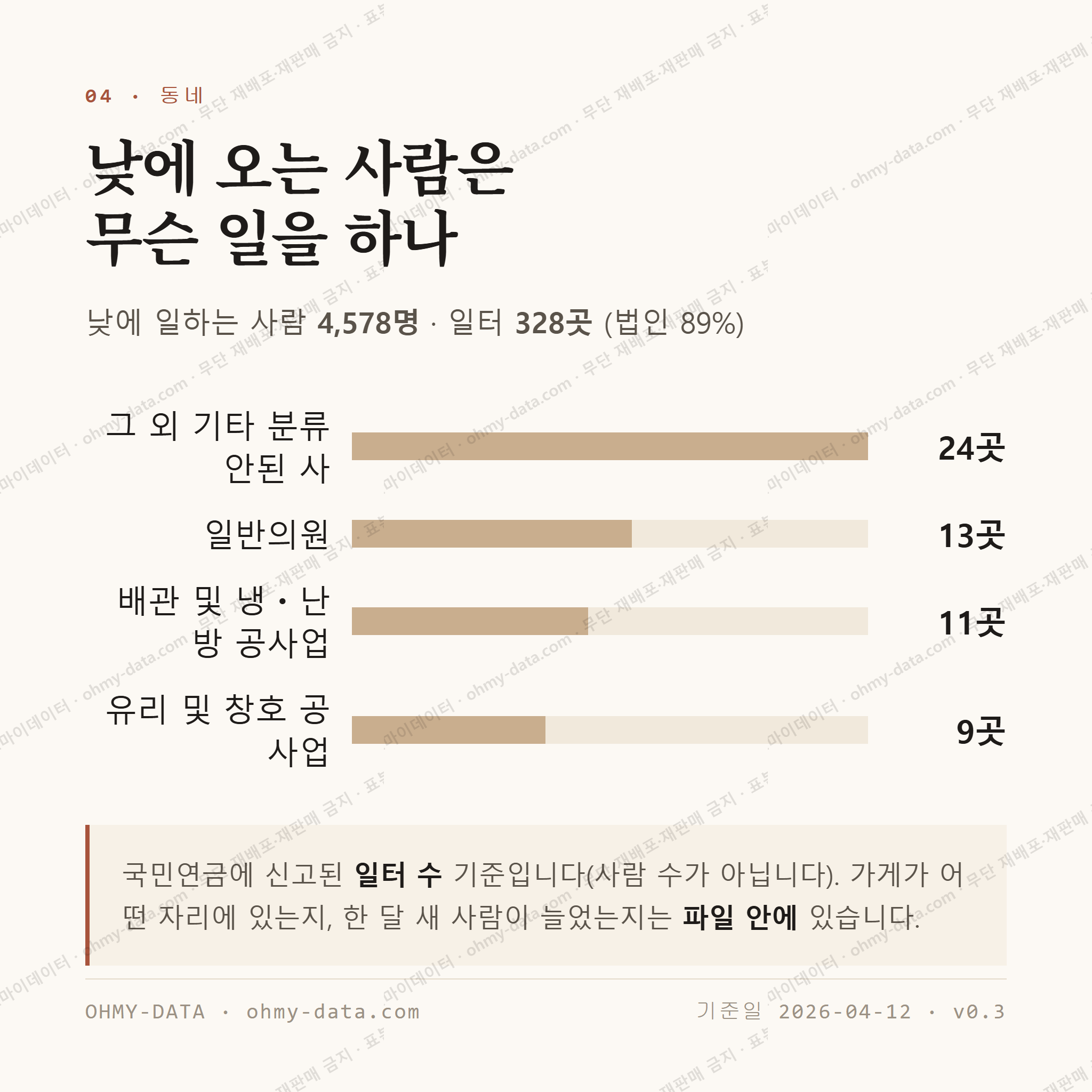 성정동 맛보기 3
