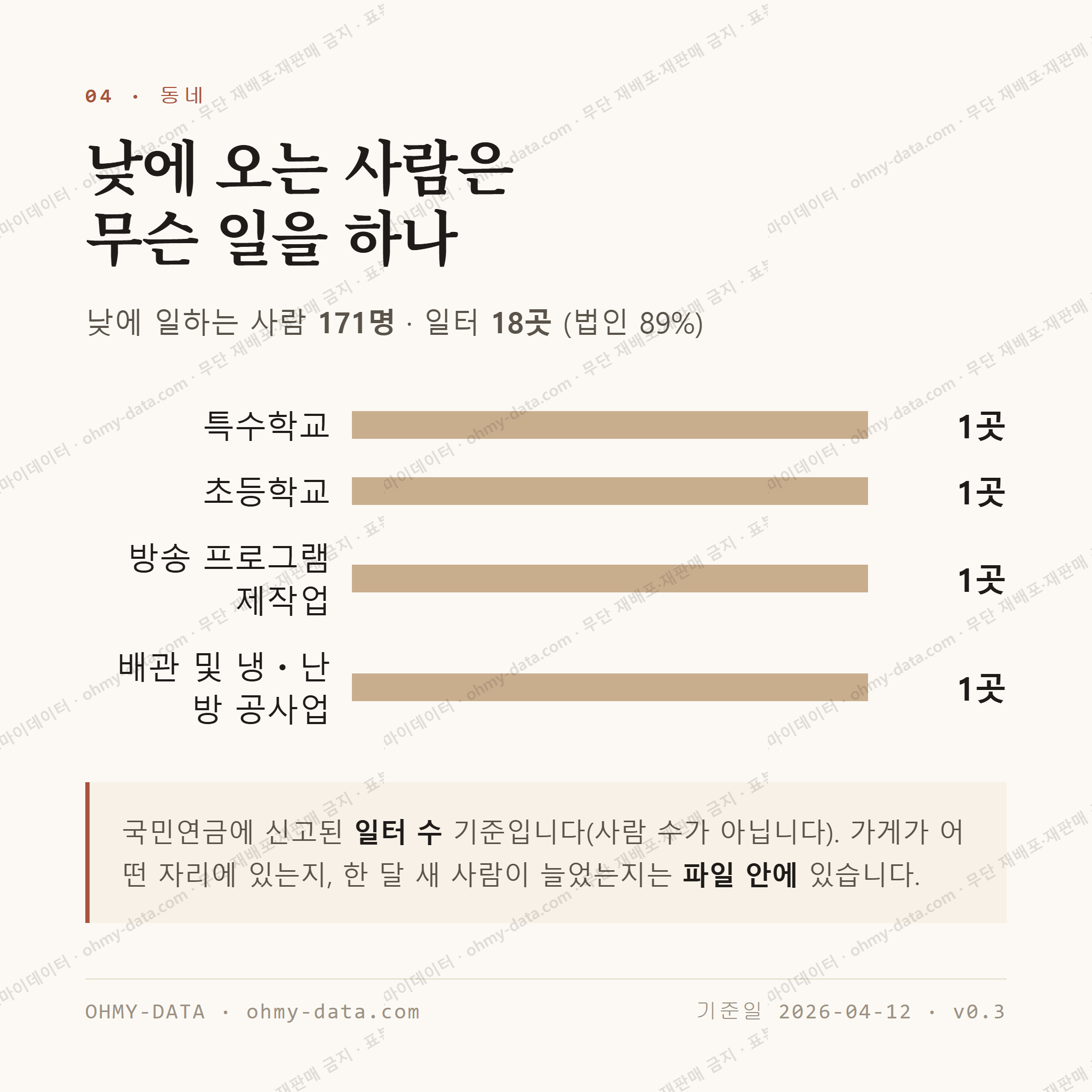 중동 맛보기 3