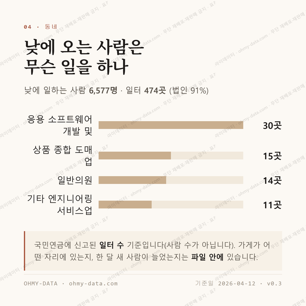 상현동 맛보기 3