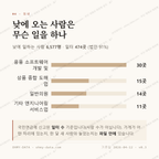 상현동 맛보기 3