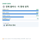 냉천동 맛보기