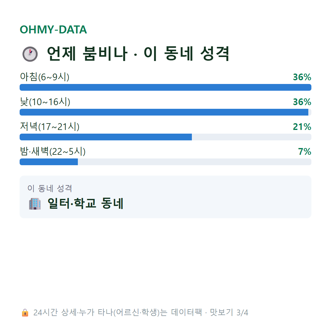 냉천동 맛보기