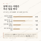 상평동 맛보기 3