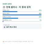 반포면 맛보기