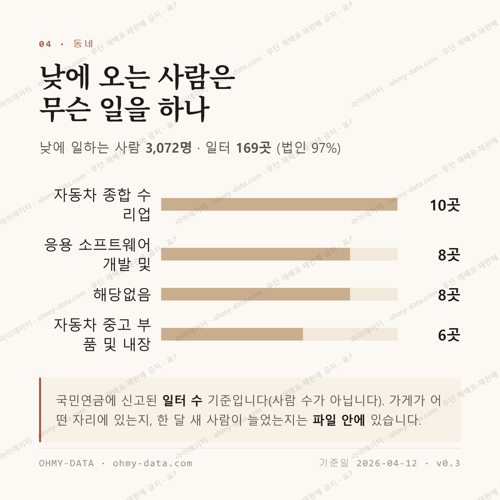 송하동 맛보기 3