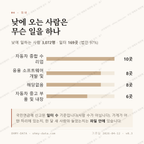 송하동 맛보기 3