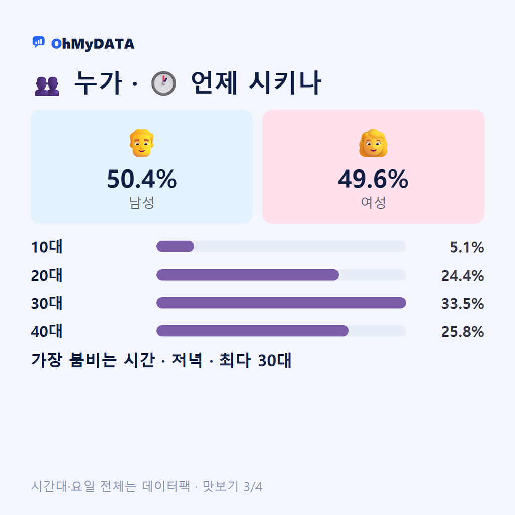 군자동 맛보기 3/4
