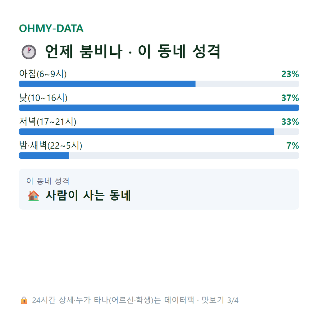 지내동 맛보기