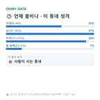 지내동 맛보기