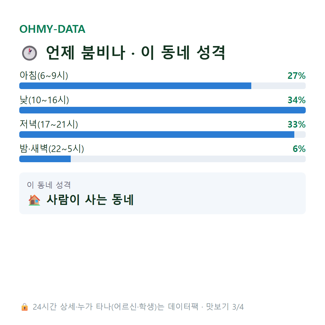 창전동 맛보기