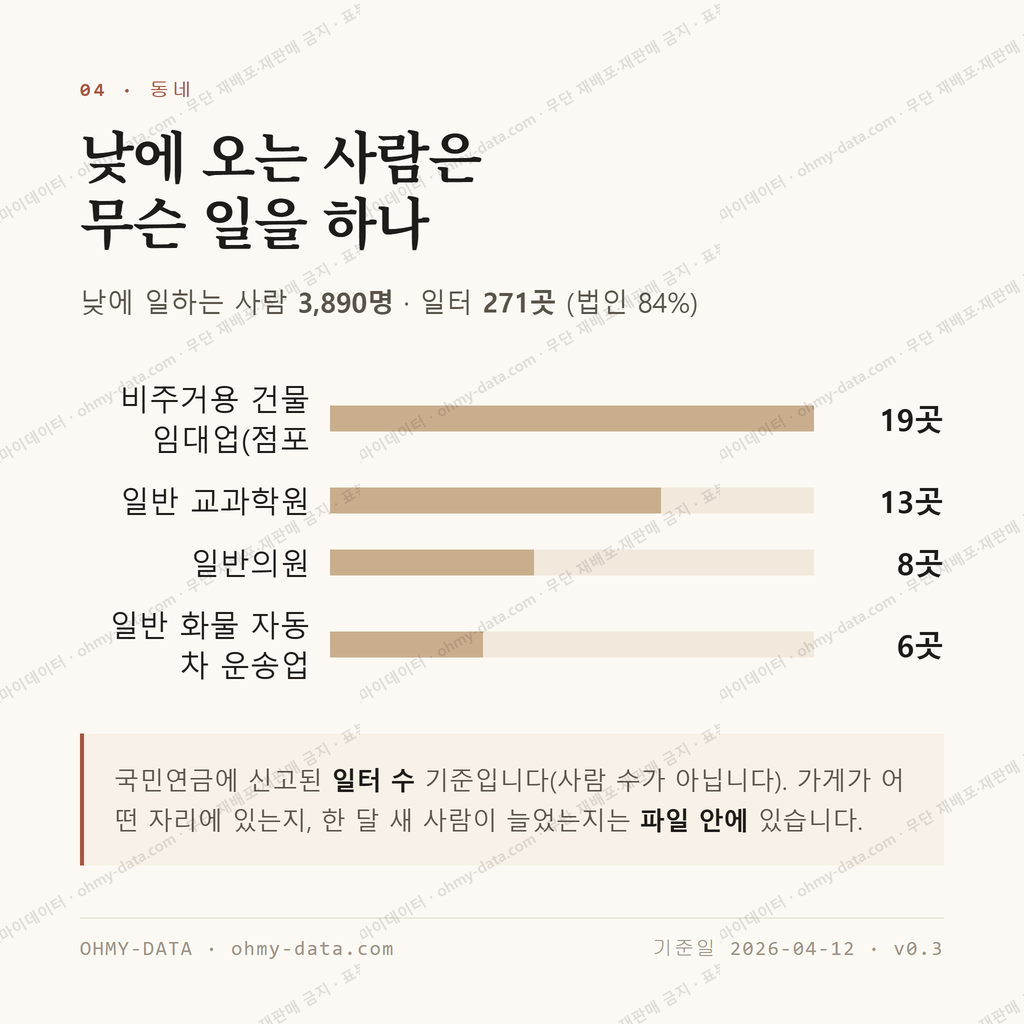월성동 맛보기 3