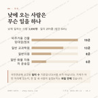 월성동 맛보기 3