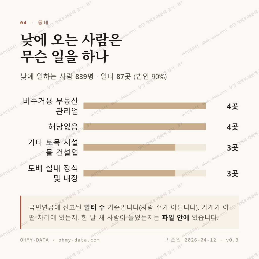 태평동 맛보기 3
