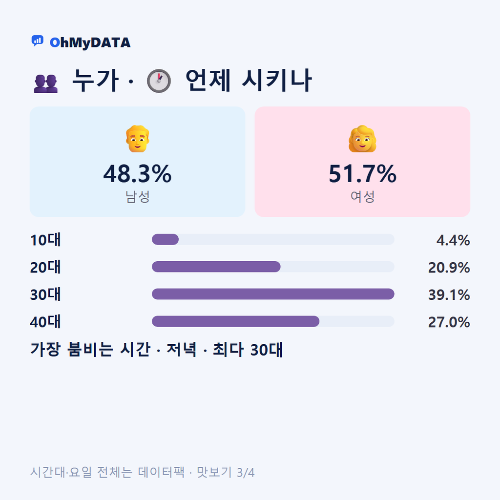 빛가람동 맛보기 3/4