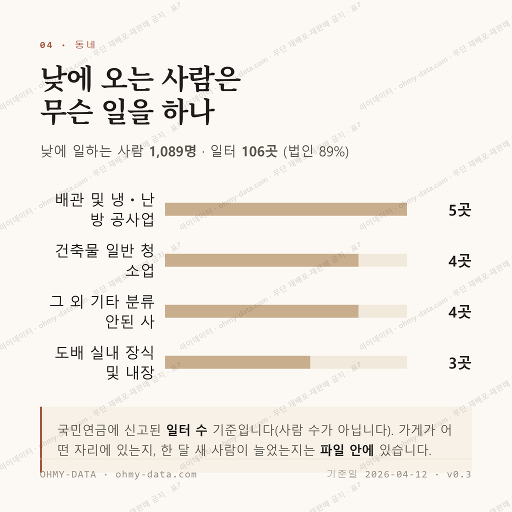 이충동 맛보기 3