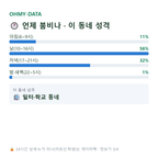 조양동 맛보기