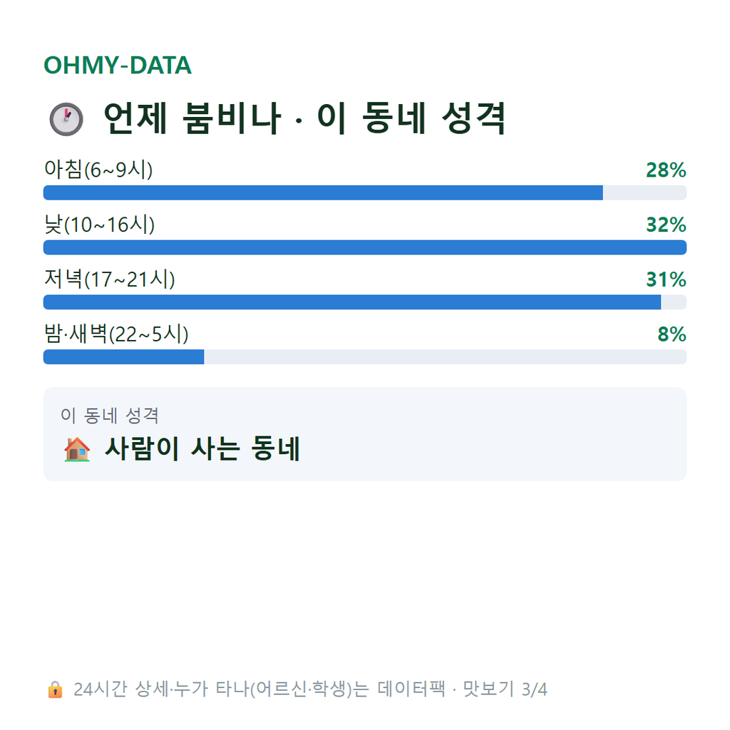 당하동 맛보기