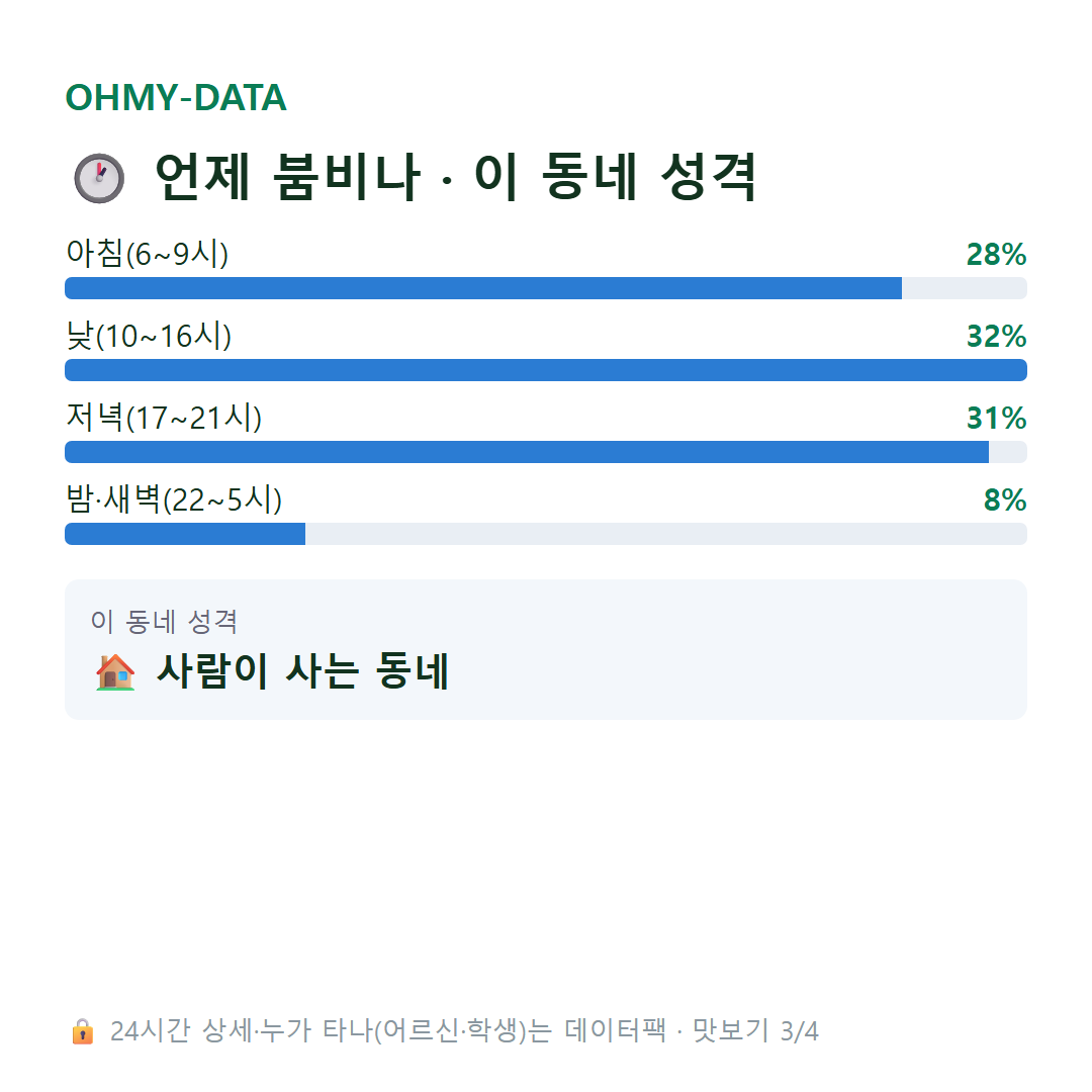 당하동 맛보기