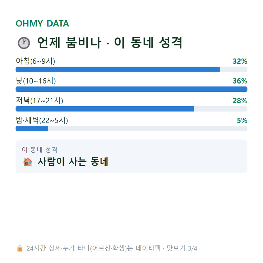 팔곡이동 맛보기
