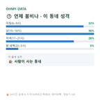 팔곡이동 맛보기