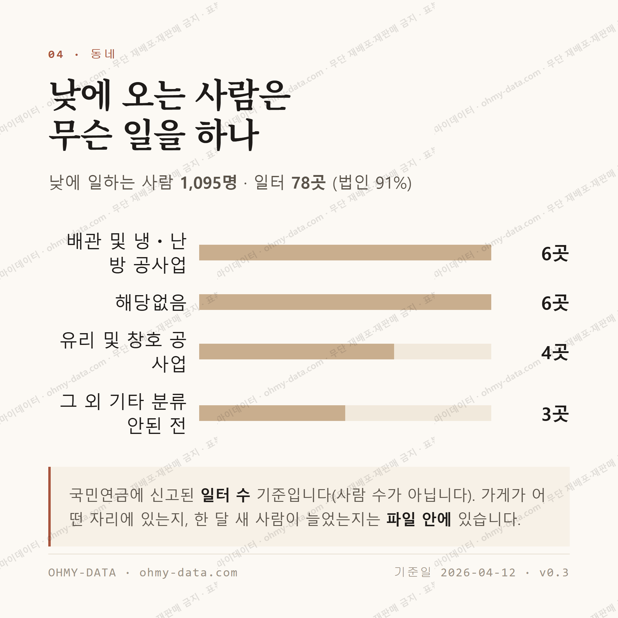 충효동 맛보기 3