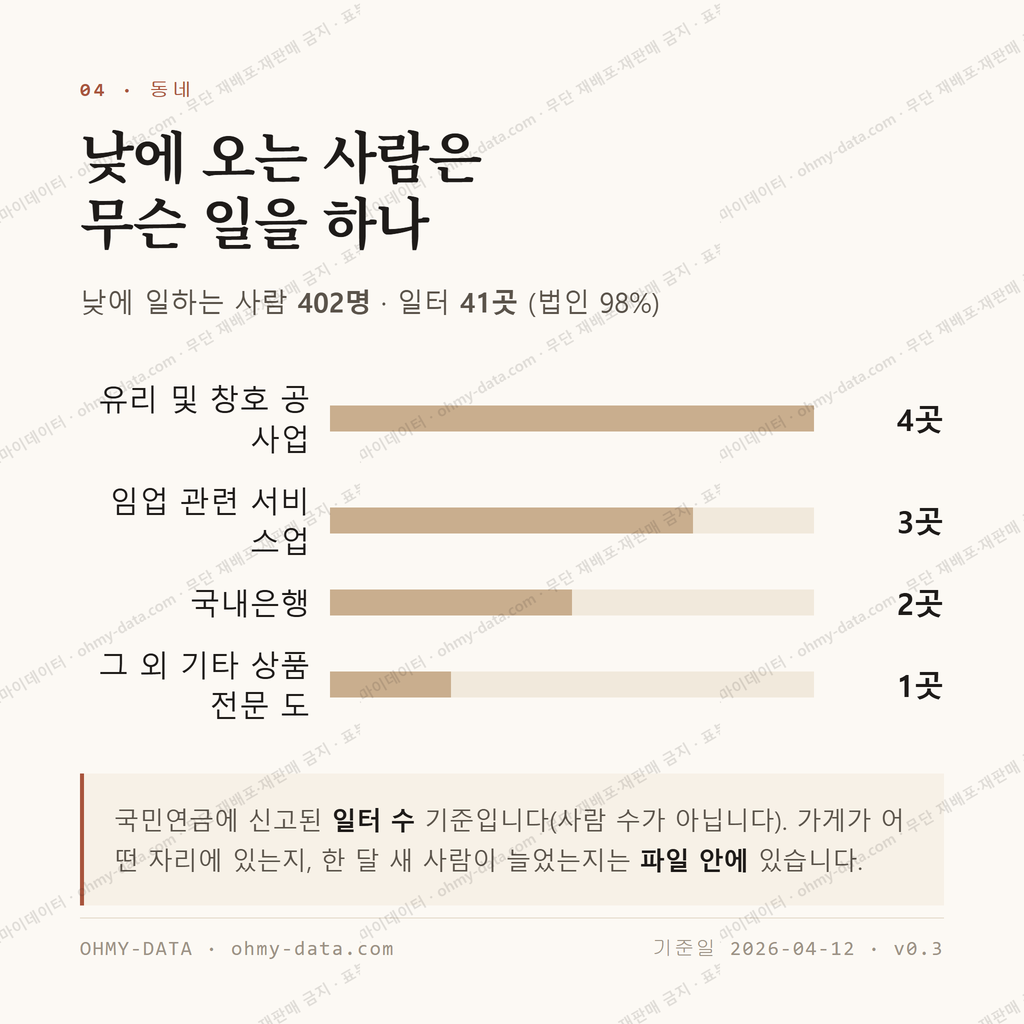 금남면 맛보기 3
