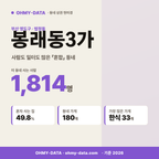 봉래동3가 봉래동3가_표지.png