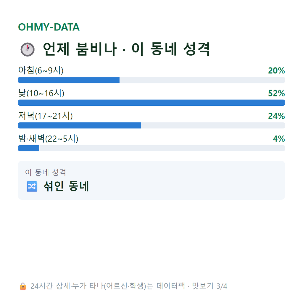 지동 맛보기