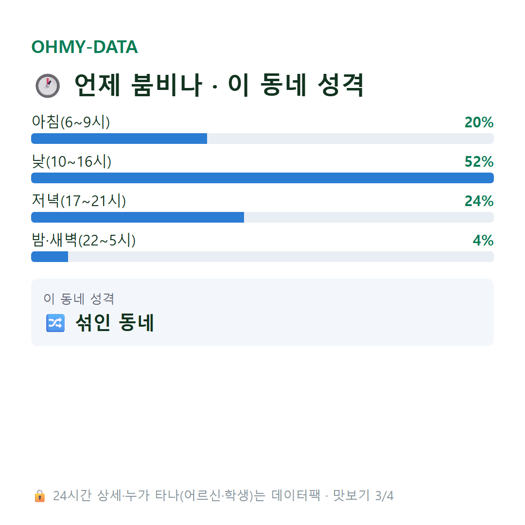 지동 맛보기
