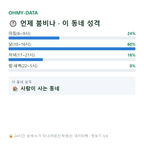 미암면 맛보기