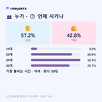 상대동 맛보기 3/4