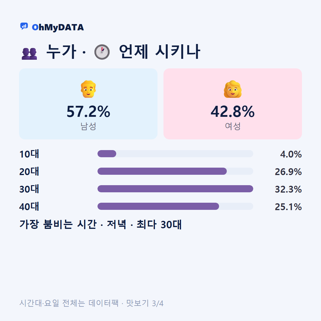 상대동 맛보기 3/4