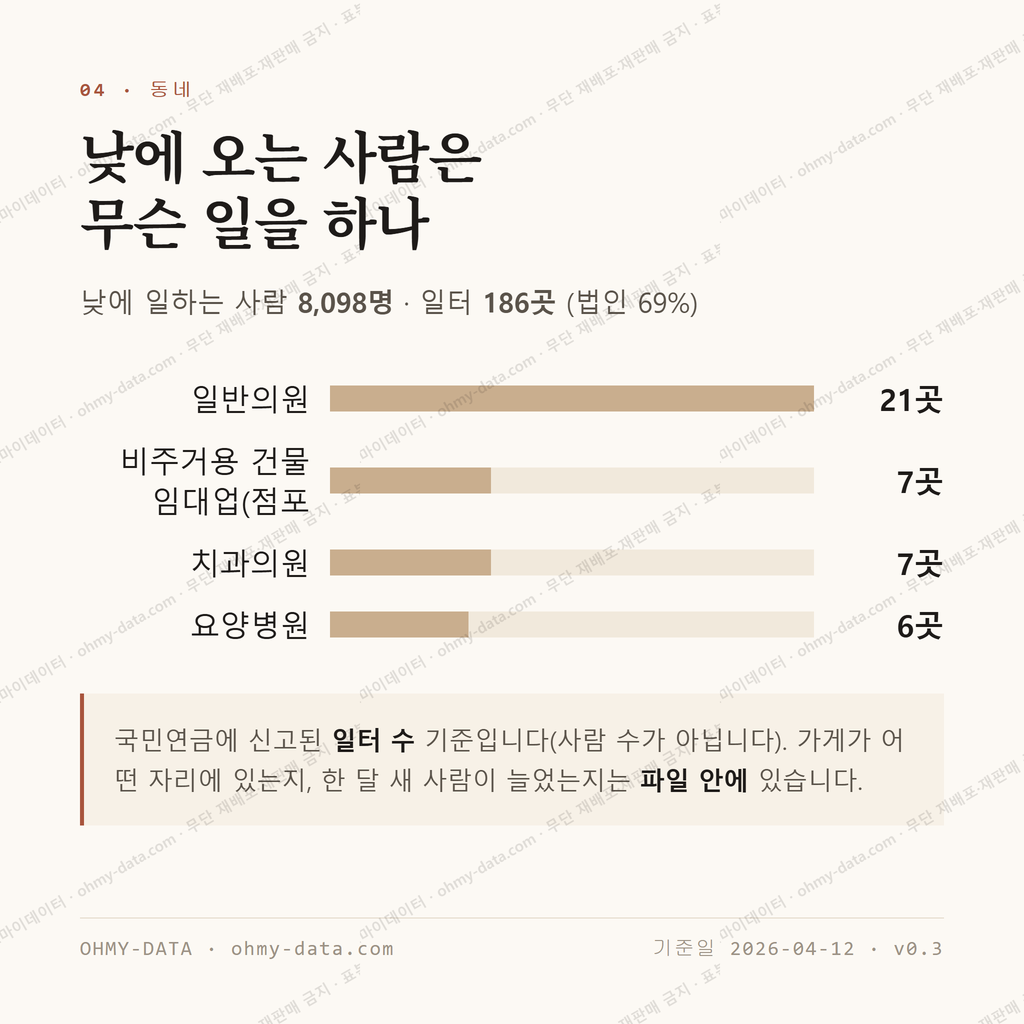 덕천동 맛보기 3