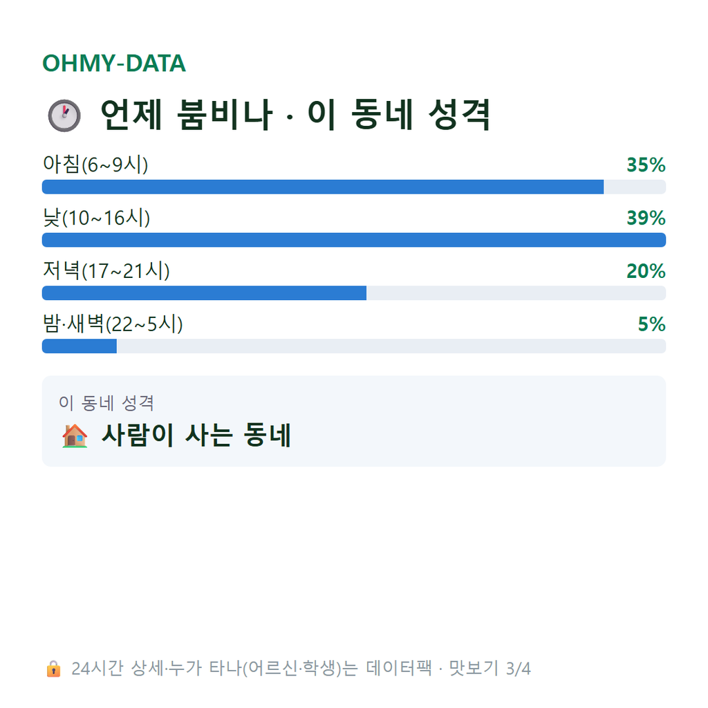 달천동 맛보기