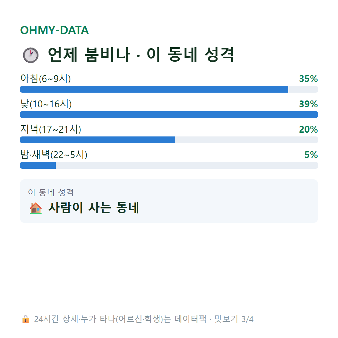 달천동 맛보기