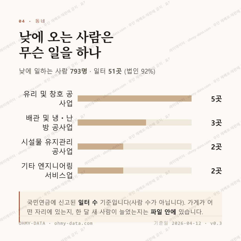 하동 맛보기 3