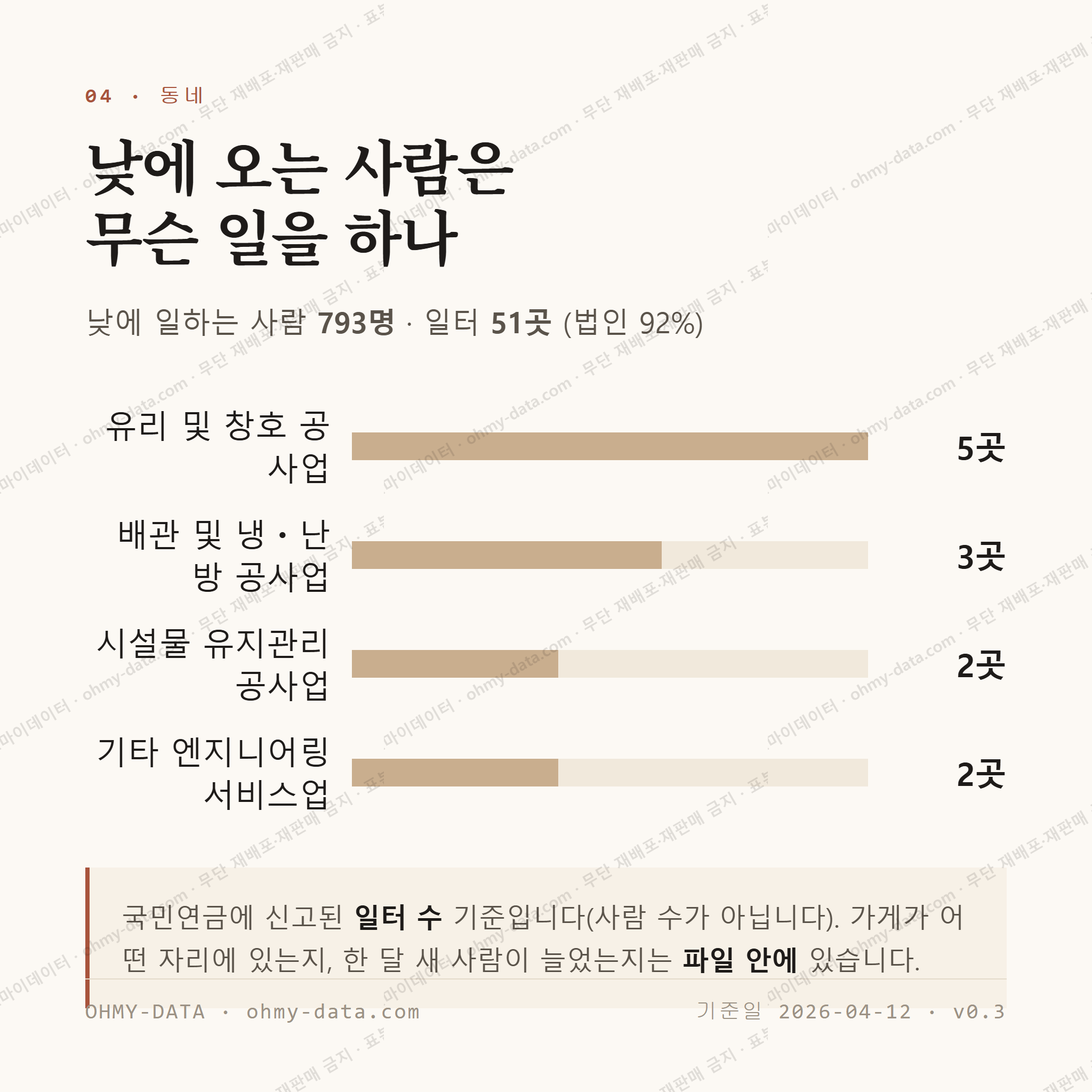 하동 맛보기 3