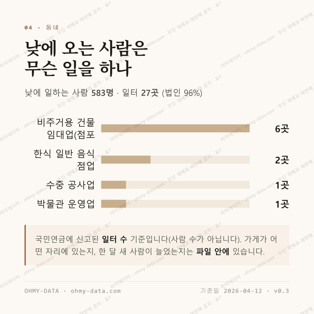 율동 맛보기 3