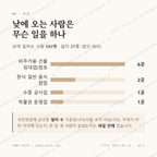 율동 맛보기 3