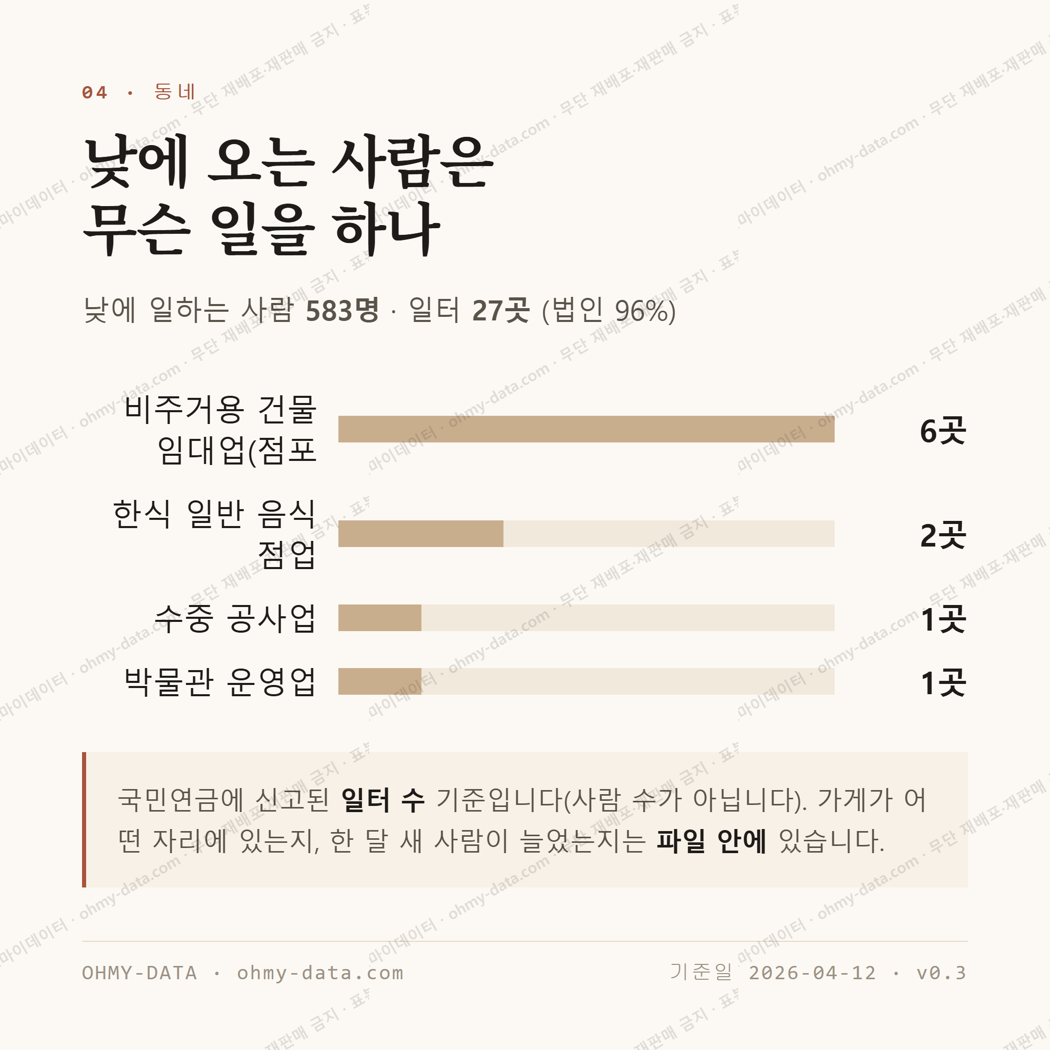 율동 맛보기 3