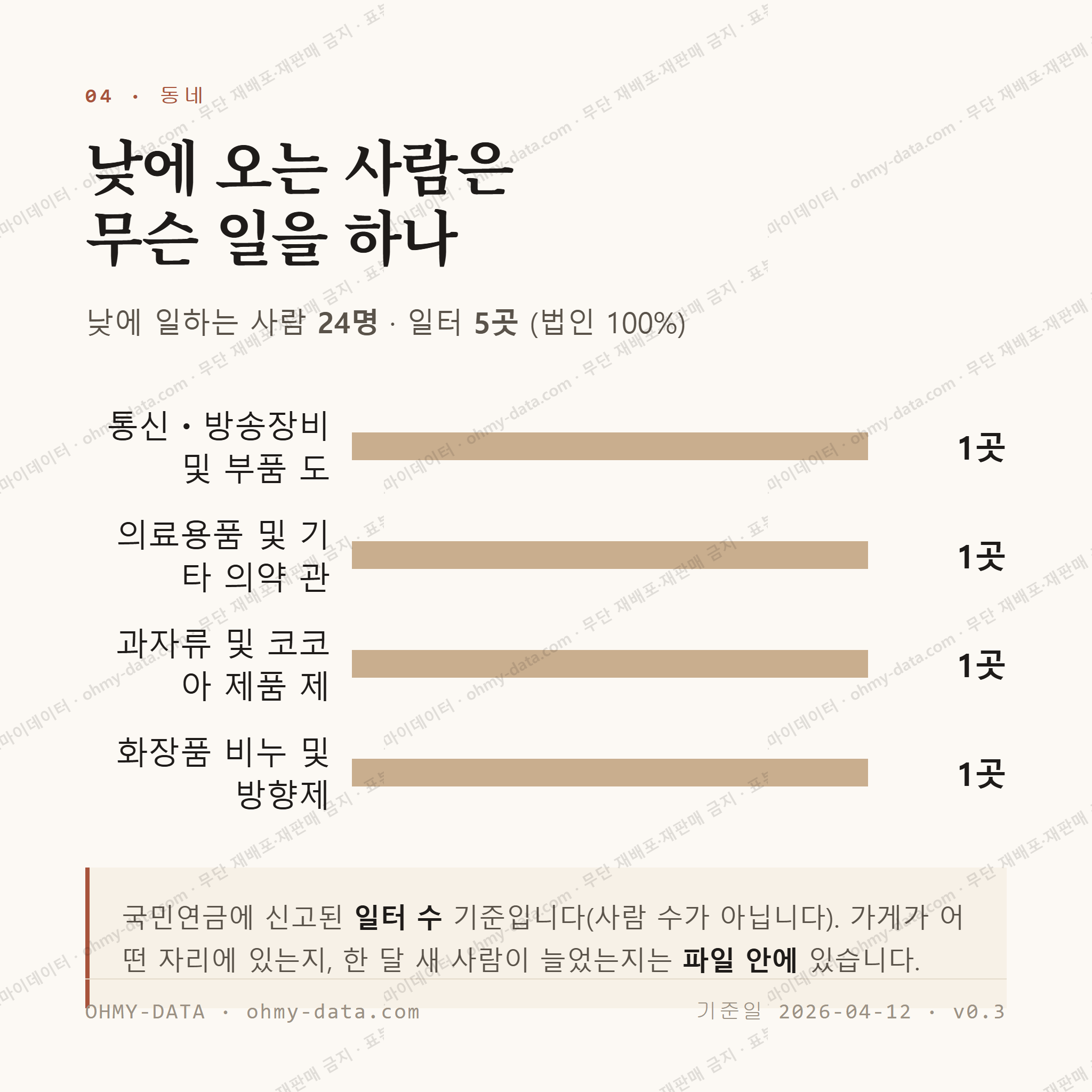 대천동 맛보기 3