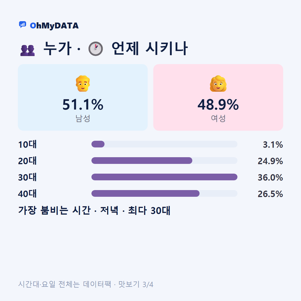 구래동 맛보기 3/4