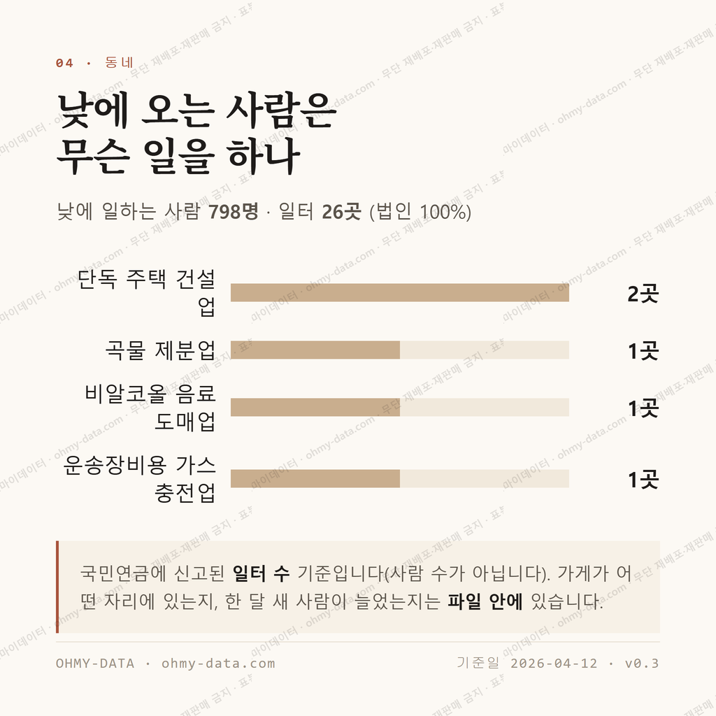 상봉암동 맛보기 3