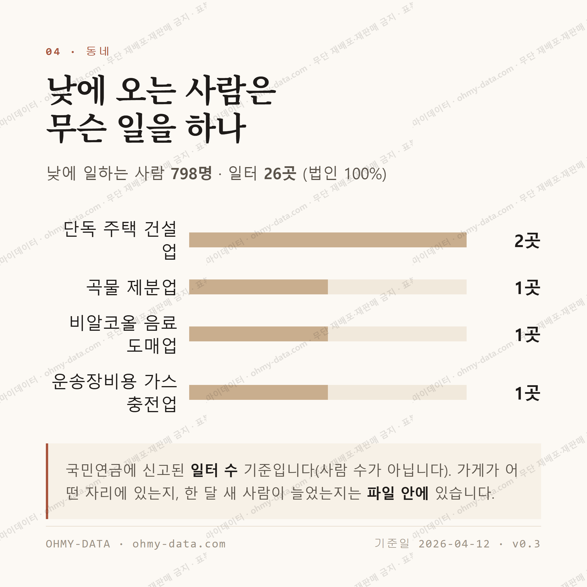 상봉암동 맛보기 3